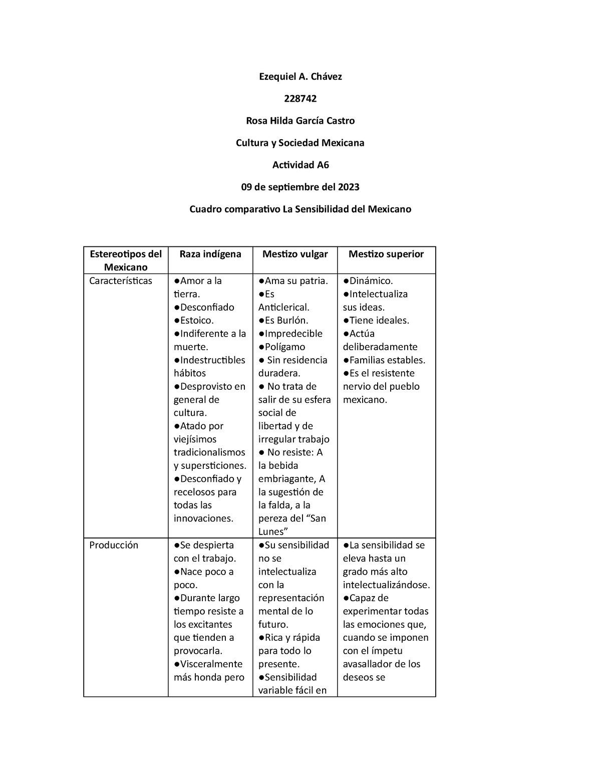 Actividad A6 Cuadro Comparativo La Sensibilidad Del Mexicano Espino