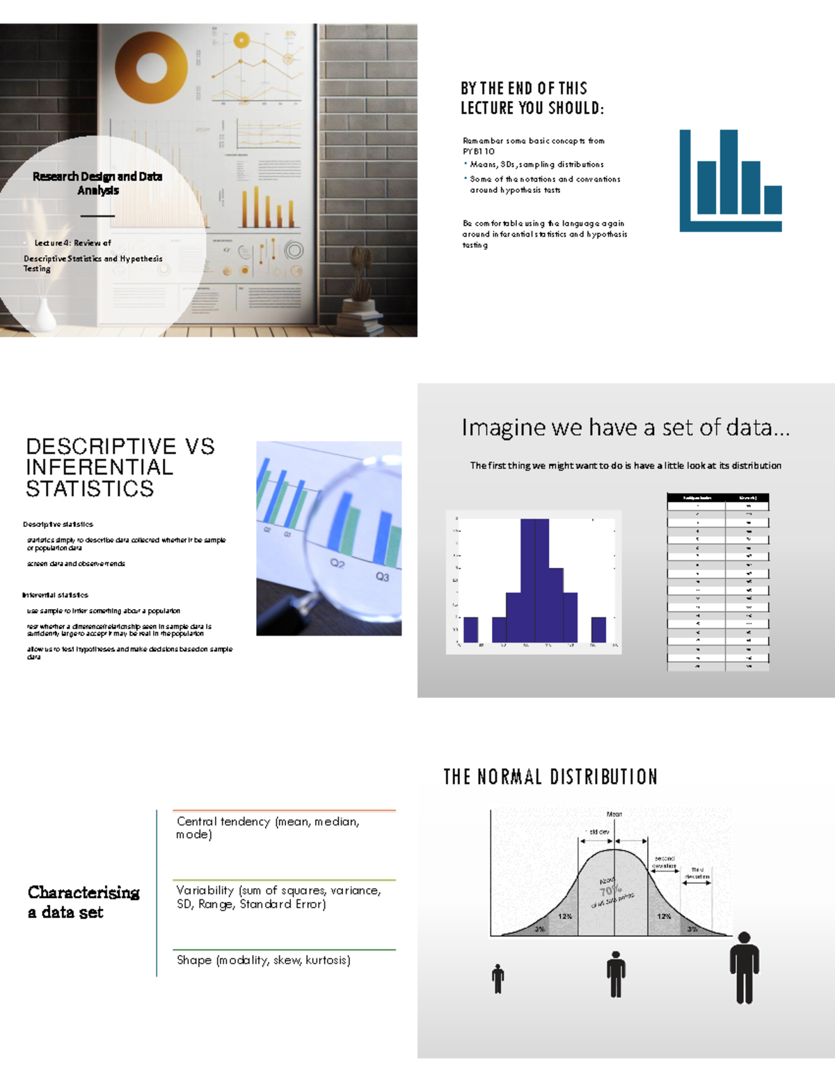 PYB210 WK 4 6PPS - DRES - Research Design and Data Analysis Lecture 4 ...