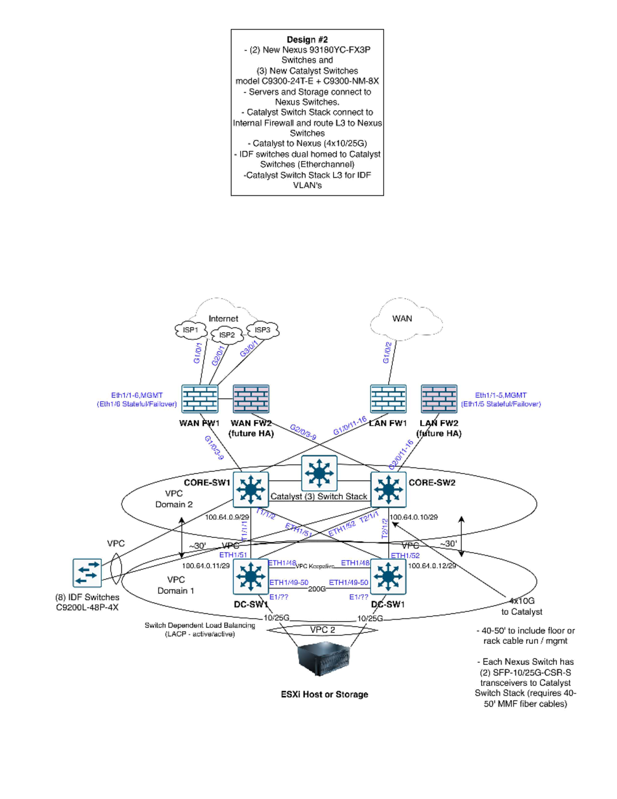 HQ Network-Design 2a - a test design - Design (2) New Nexus Switches ...