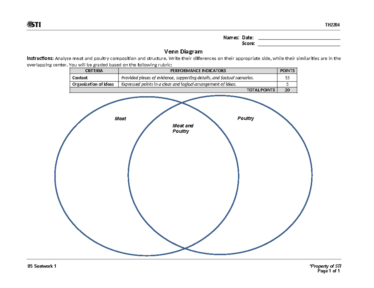 05 Seatwork 1 none Meat Poultry Meat and Poultry Venn Diagram TH