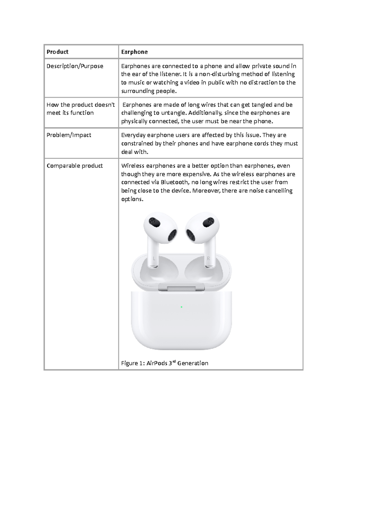 Discovery Report Product Earphone Description/Purpose Earphones are