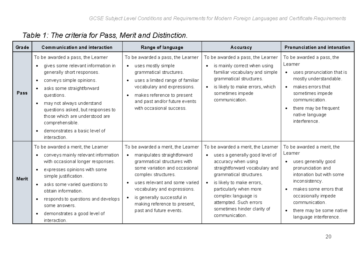 gcse-mfl-speaking-endorsement-criteria-20-grade-communication-and