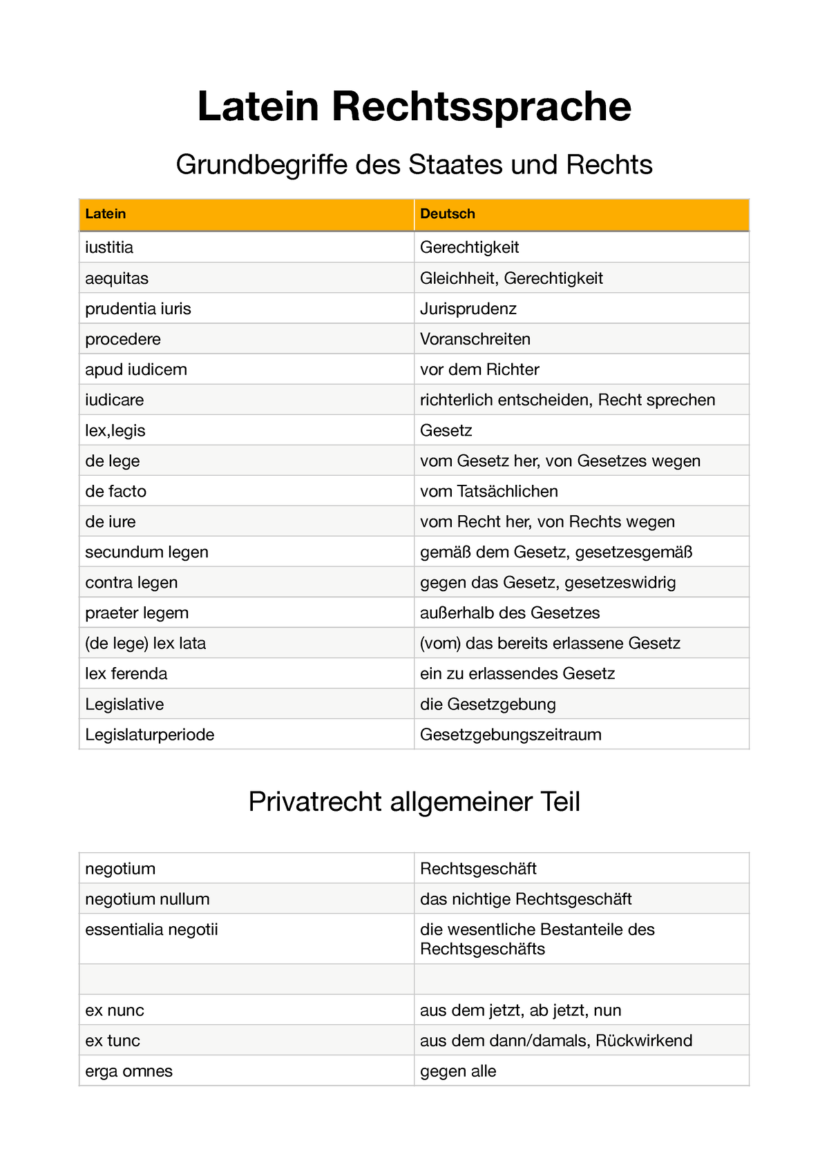 Latein Rechtssprache Vokabeln - Latein Rechtssprache Grundbegriûe Des ...