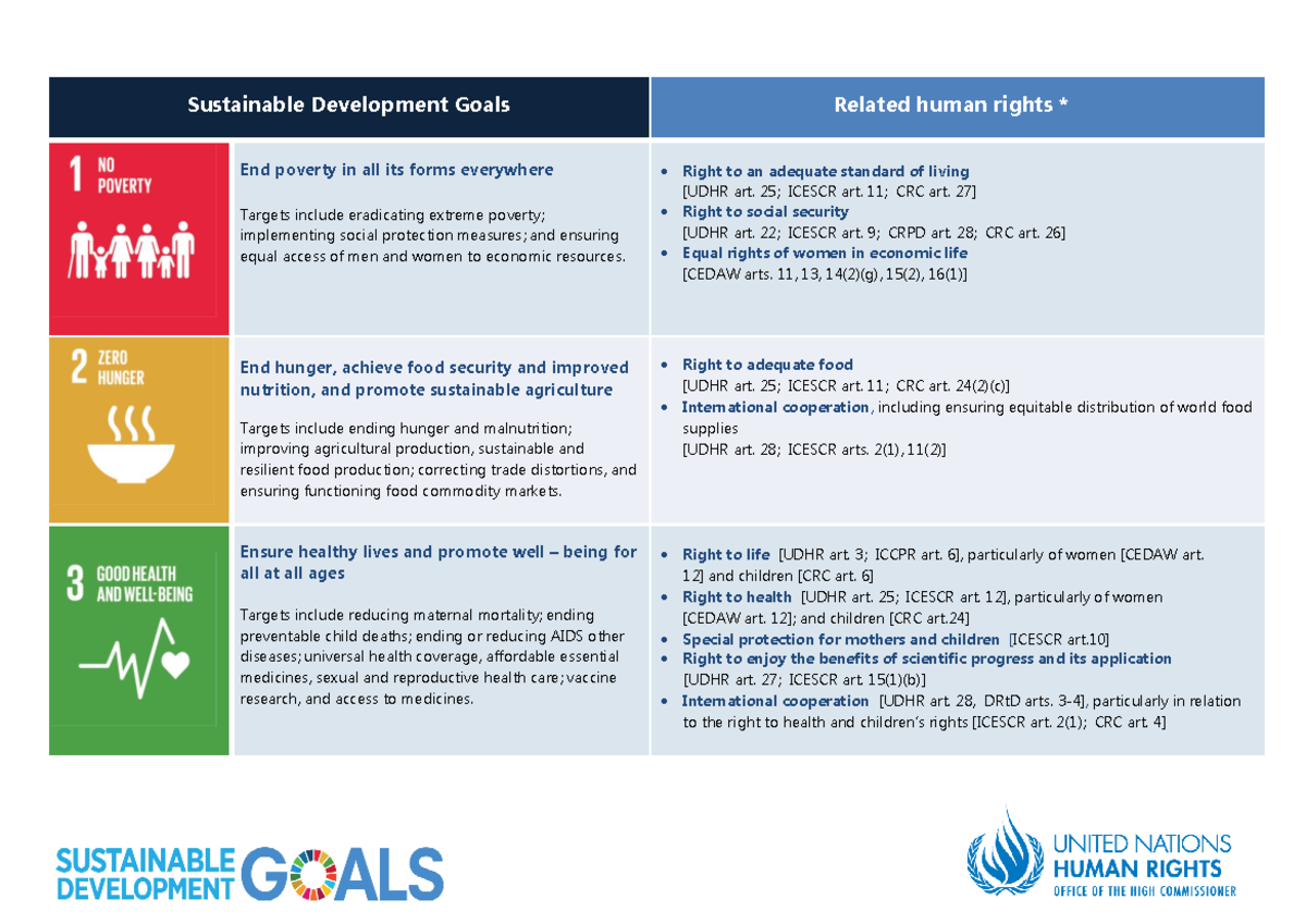 SDG HR Table - mmmmm - Sustainable Development Goals Related human ...