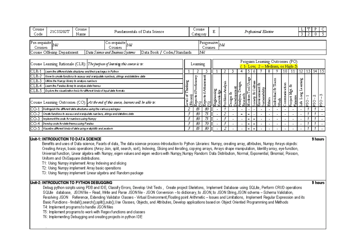 Fds notes unit-2 - FUNDAMENTALS OF DATA SCIENCE 21CSS202T UNIT ...
