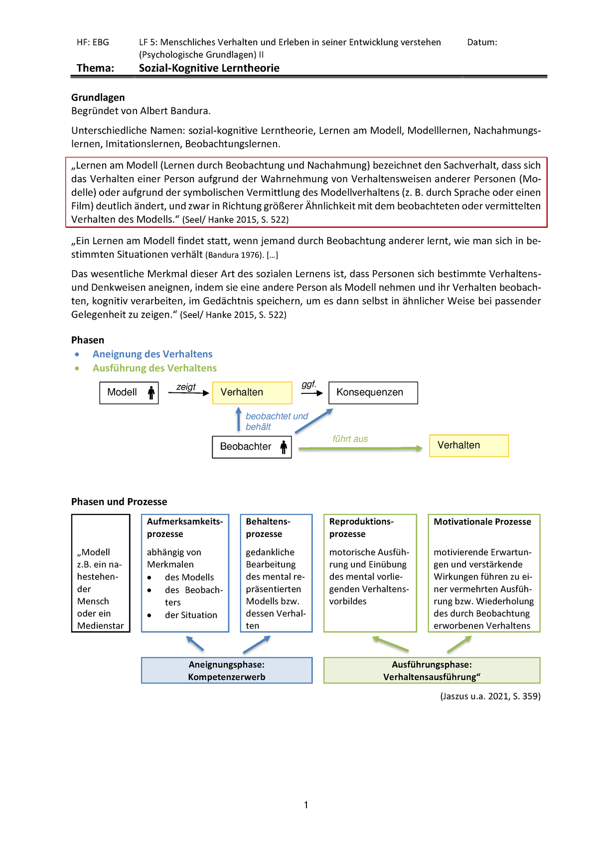 LF5 4a Sozial-Kognitive Lerntheorie - HF: EBG LF 5: Menschliches ...