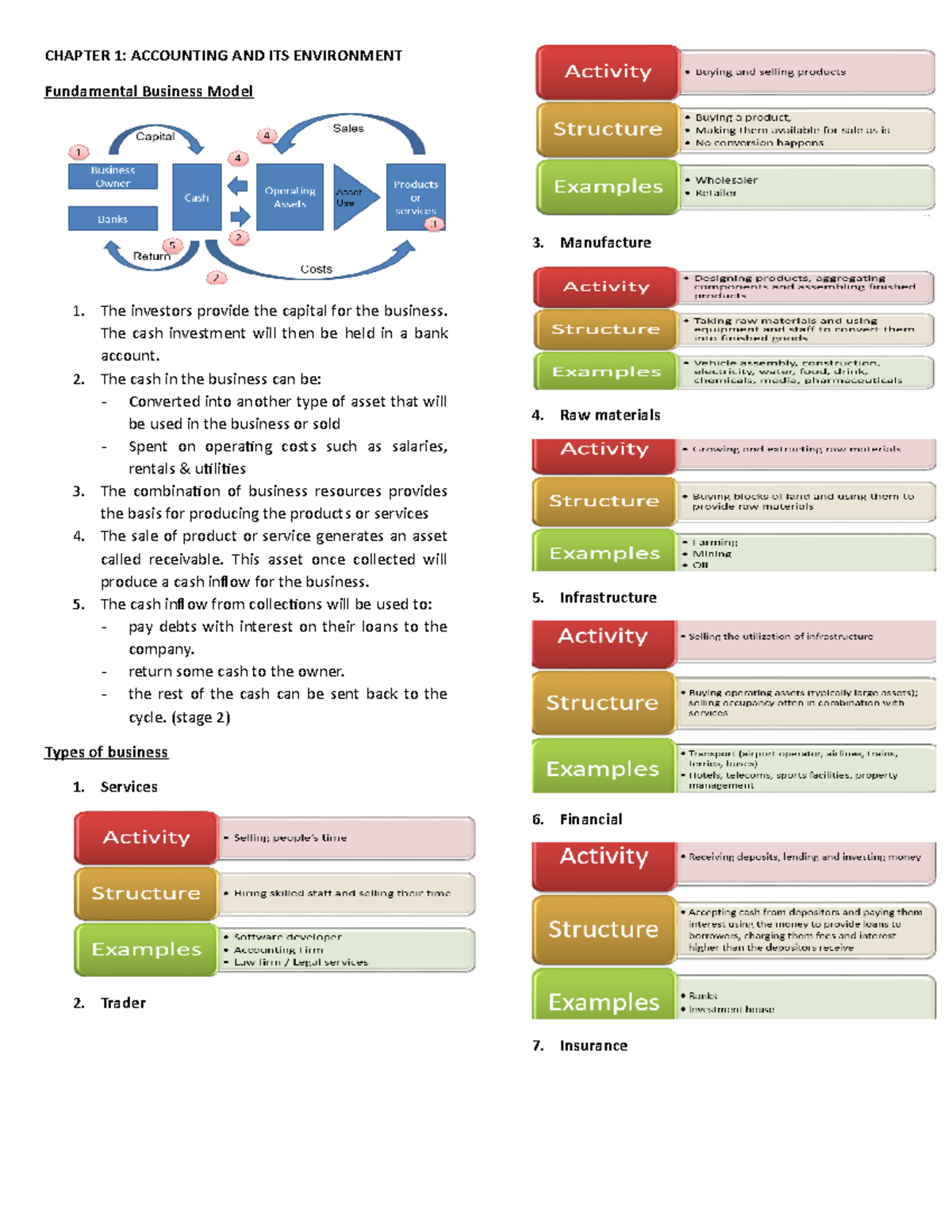 Chapter 1 - acc - Accountancy - Studocu