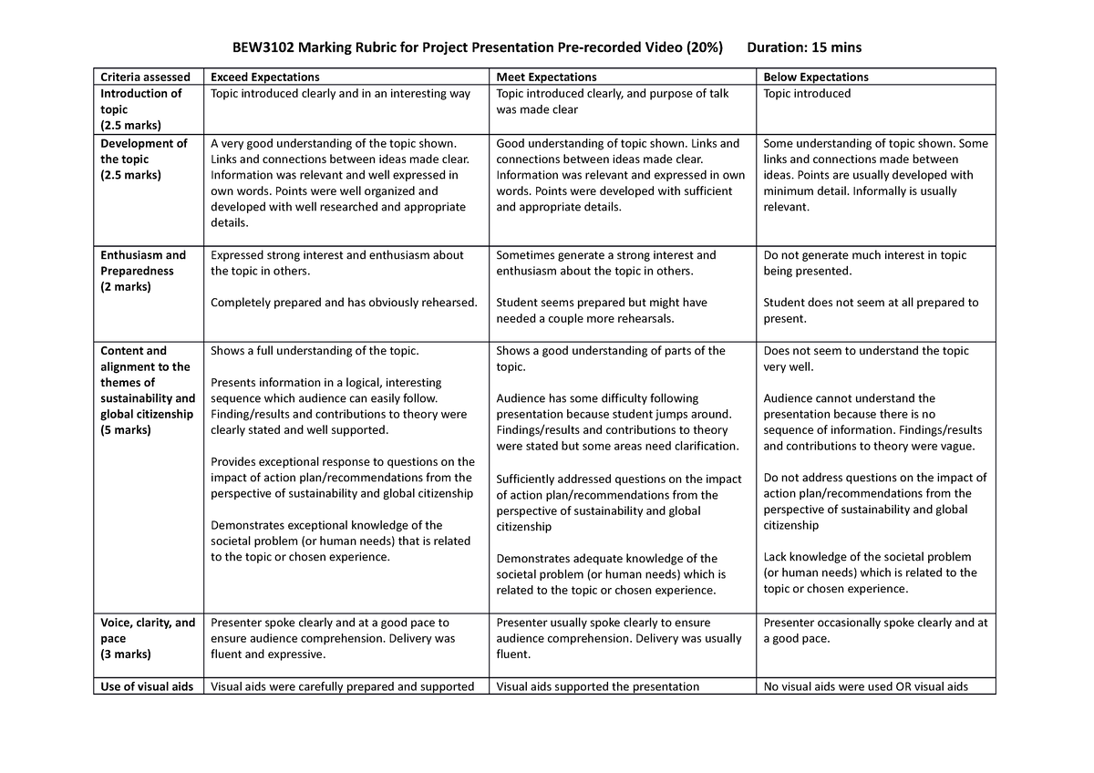 BTW2330 Marking Rubric for Project Presentation - Links and connections ...