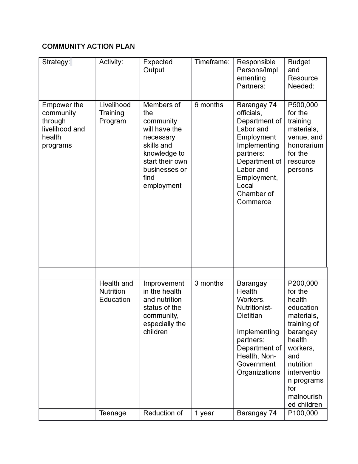 Action plan - ffff - COMMUNITY ACTION PLAN Strategy: Activity: Expected ...