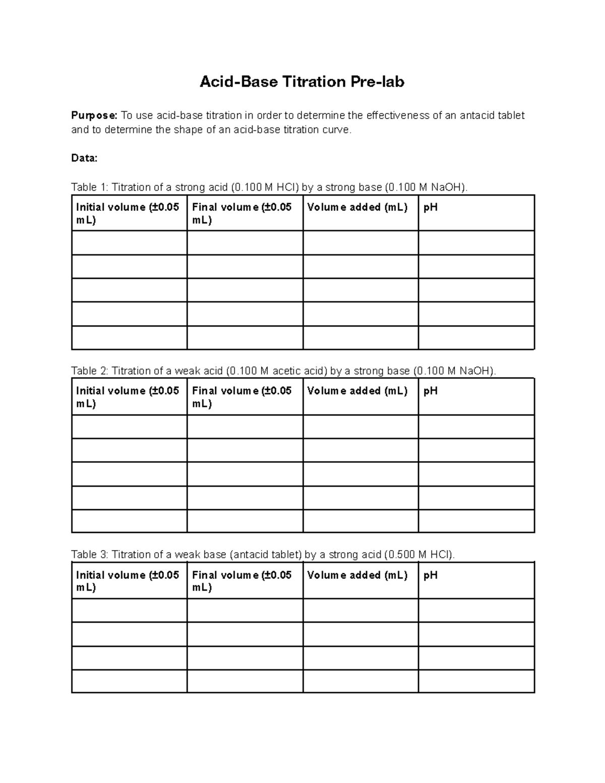 acidbase (AB) prelab AcidBase Titration Prelab Purpose To use