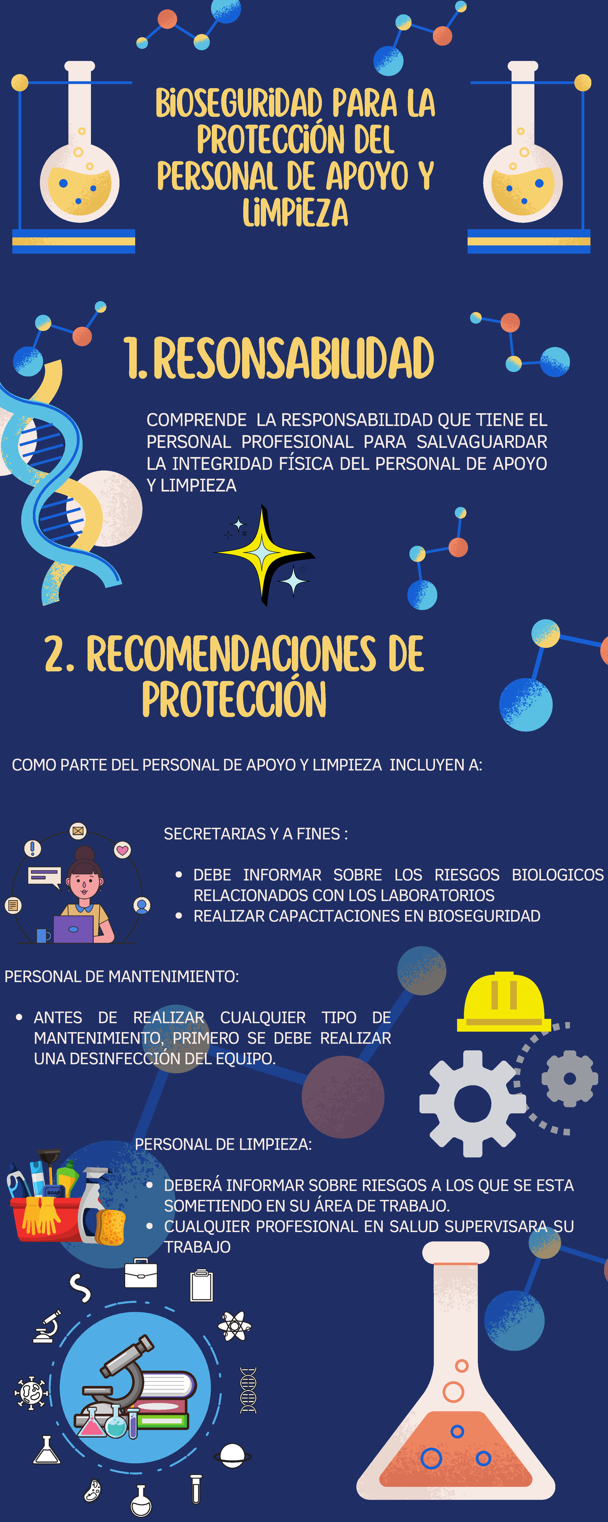 Bioseguridad - Infografia 2 - 2. RECOMENDACIONES DE PROTECCIÓN ...