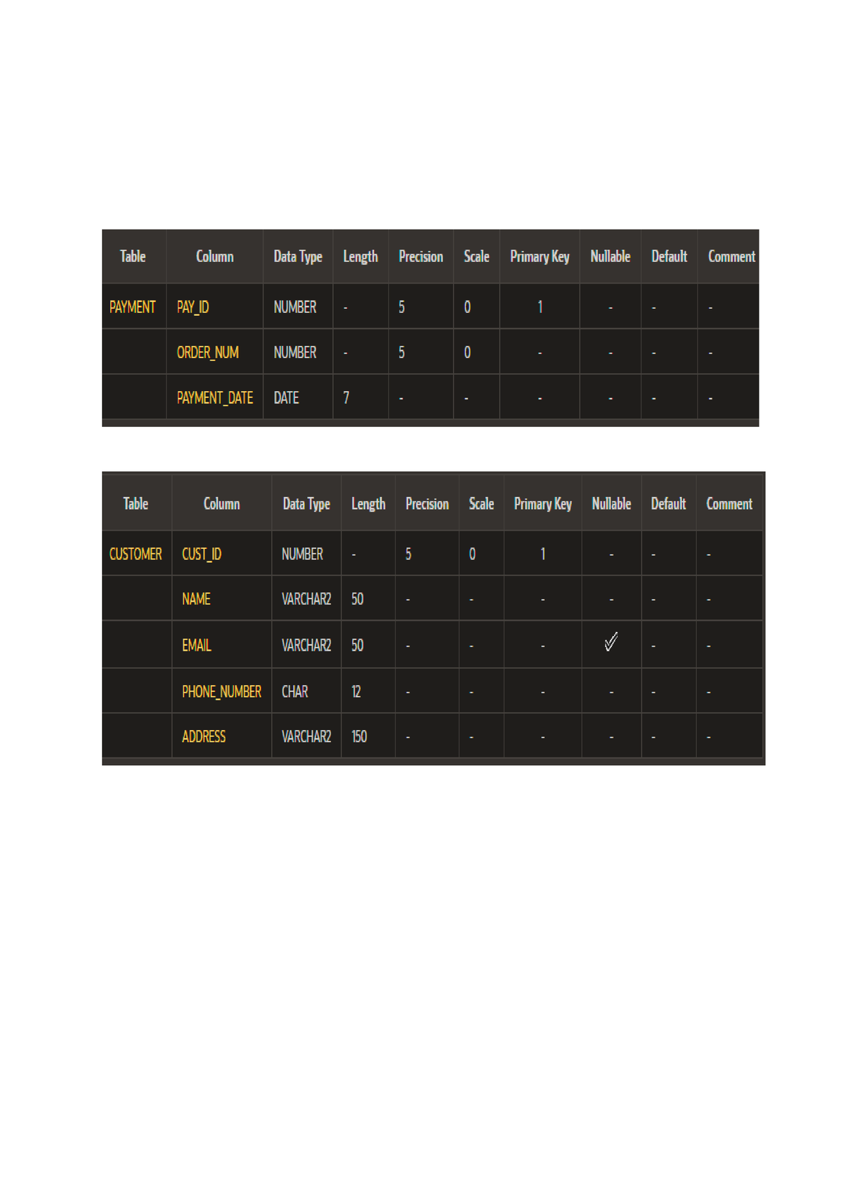 sql-table-sql-computer-architecture-and-organization-utem-studocu