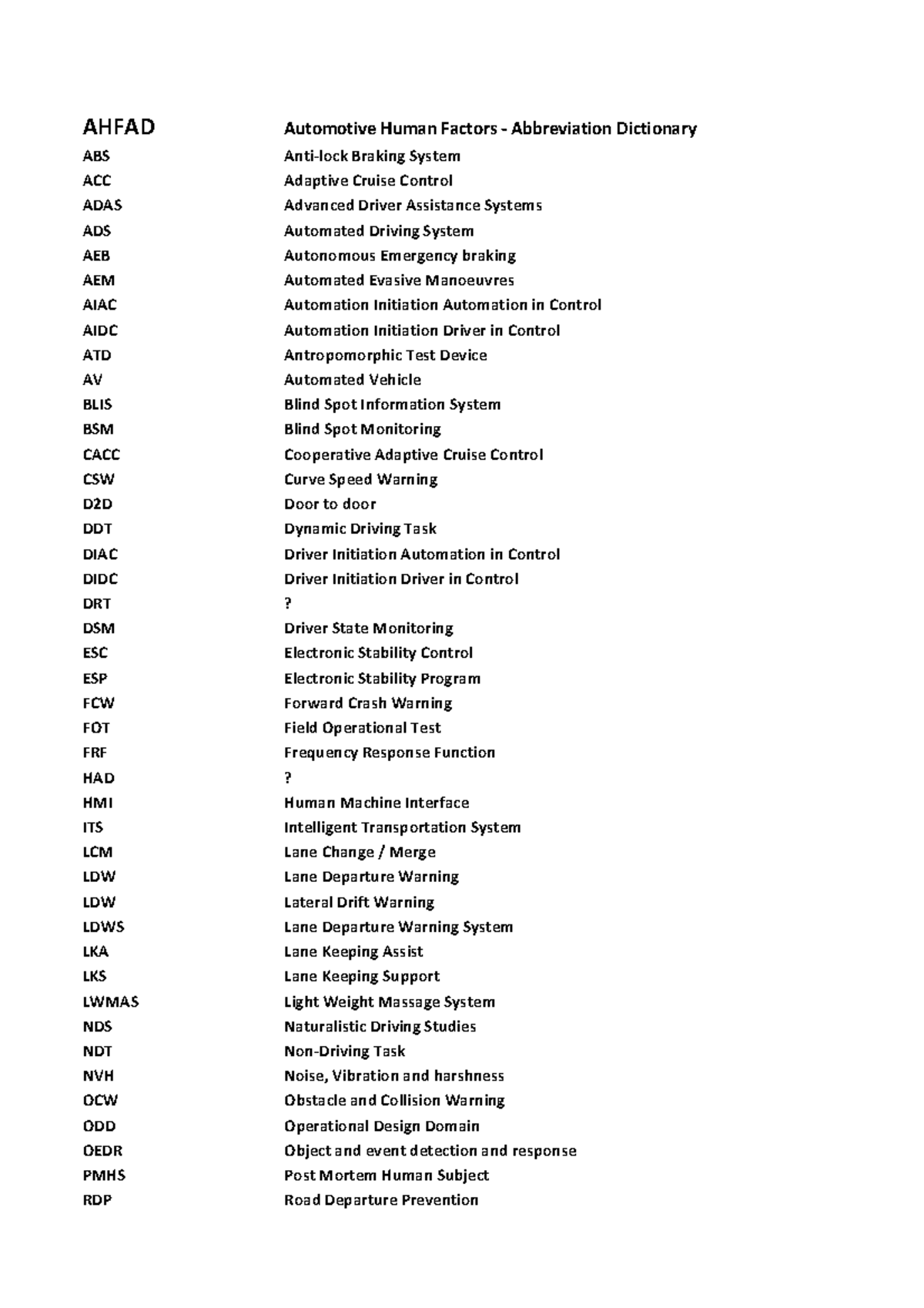 Afkortingen AHFAD Automotive Human Factors Abbreviation Dictionary
