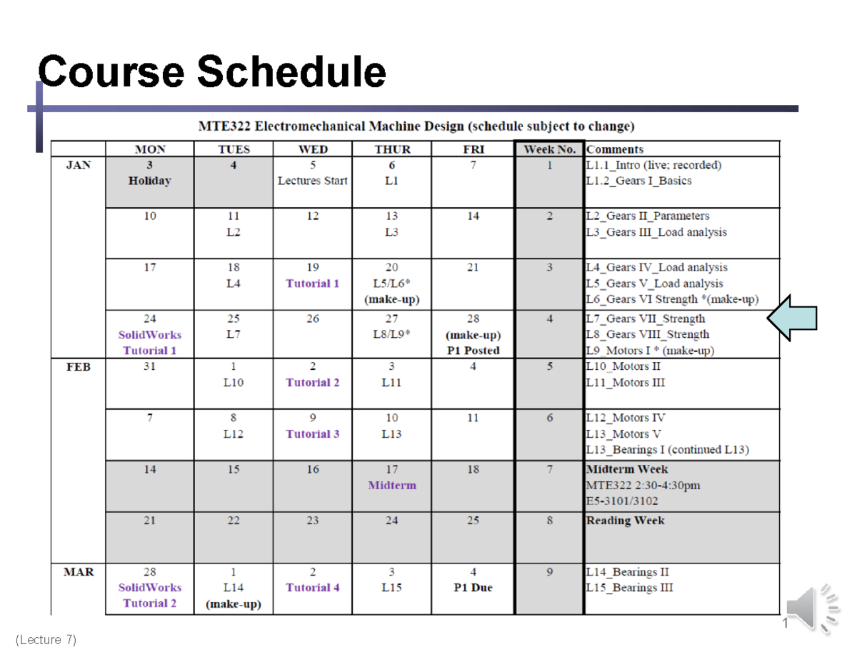 Chapter 1 Lecture 7 Gears VII Annotated Course Schedule 1 Formal
