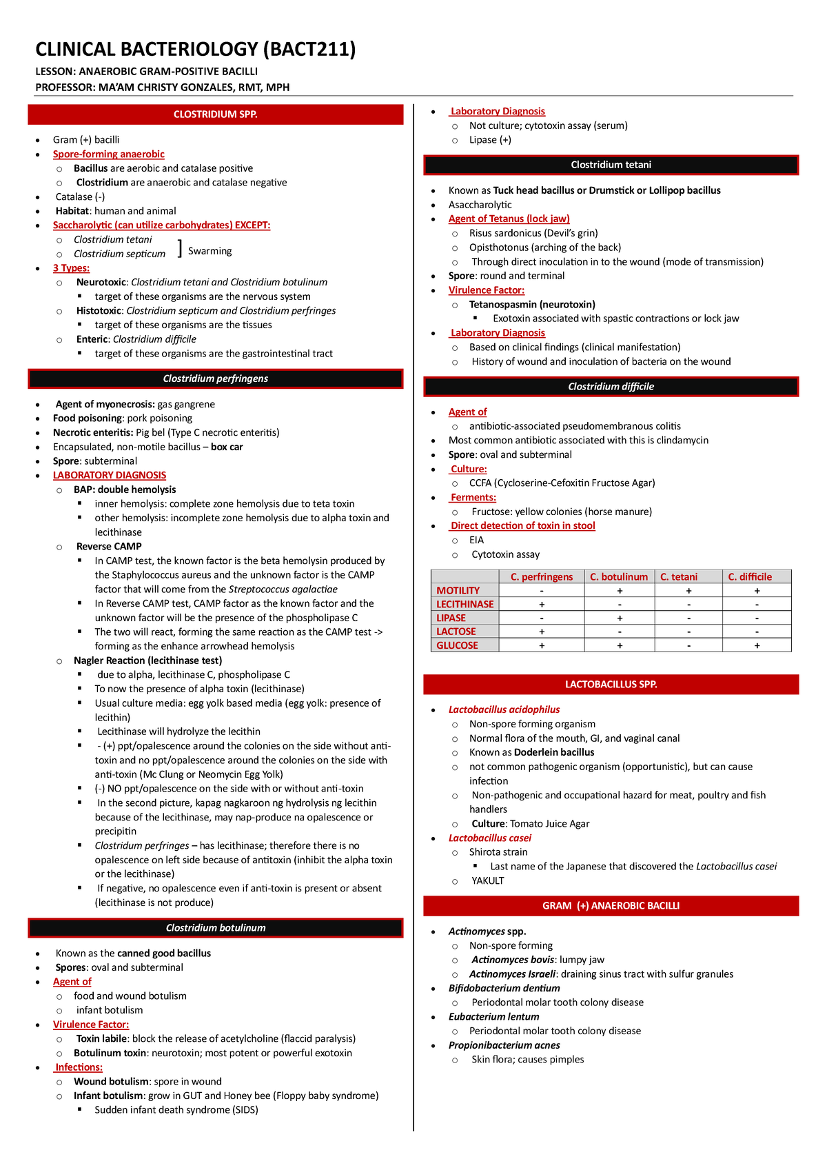 ANAEROBIC GRAM-POSITIVE BACILLI - CLINICAL BACTERIOLOGY (BACT211 ...