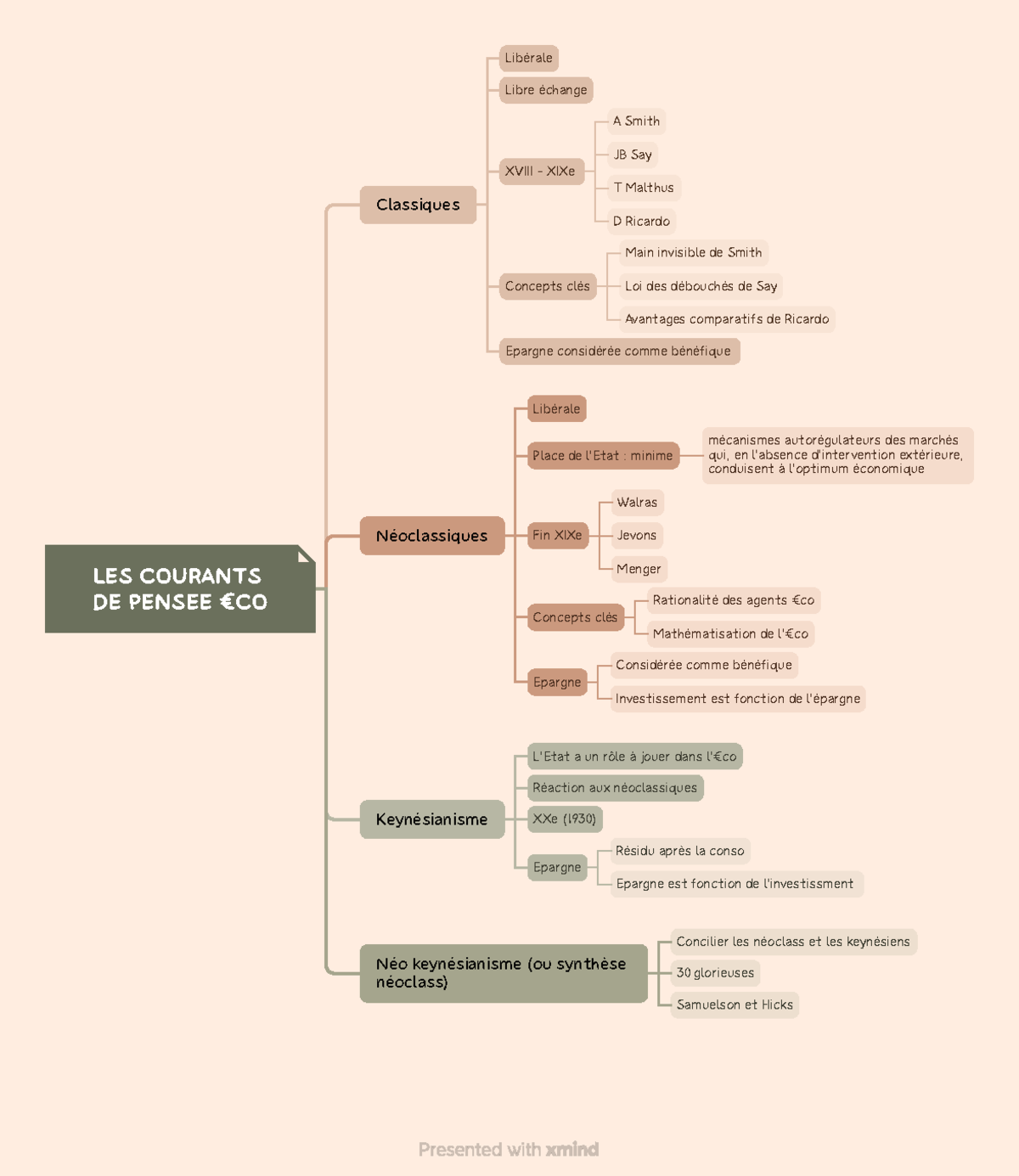 les-courants-de-pens-e-conomiques-les-courants-de-pensee-co