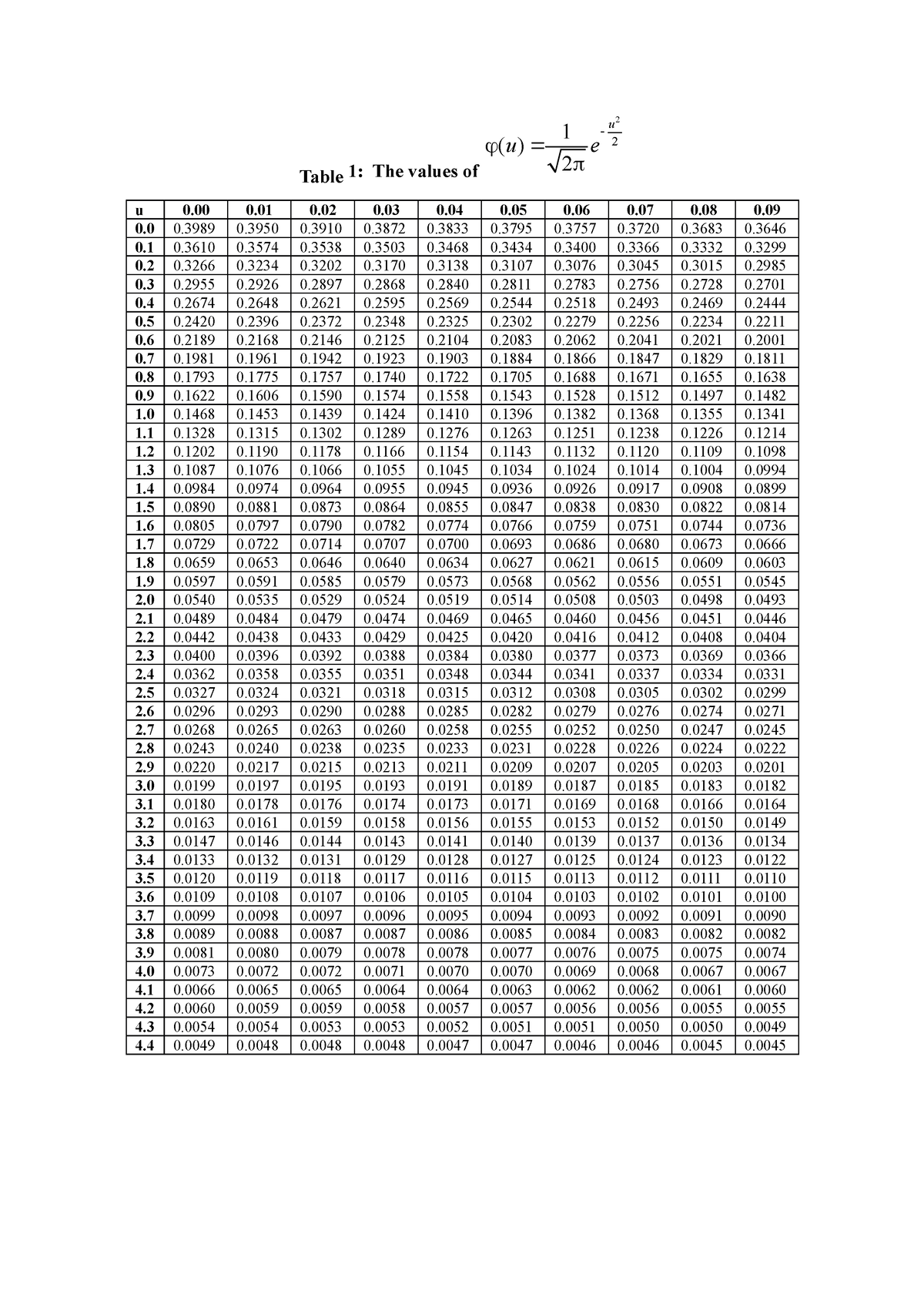 Tables - Xác suất thống kê - ####### Table 1: The values of ####### 2 ...