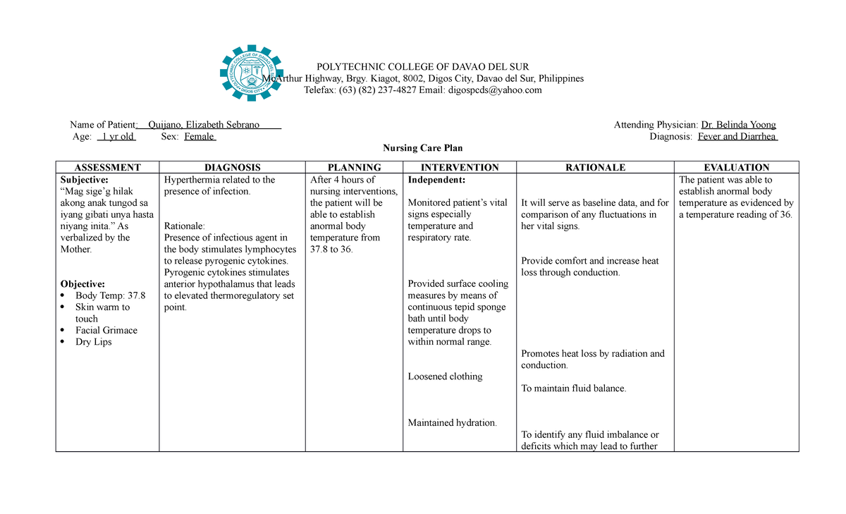 Hyperthermia-ncp - Nursing Care Plan - POLYTECHNIC COLLEGE OF DAVAO DEL ...