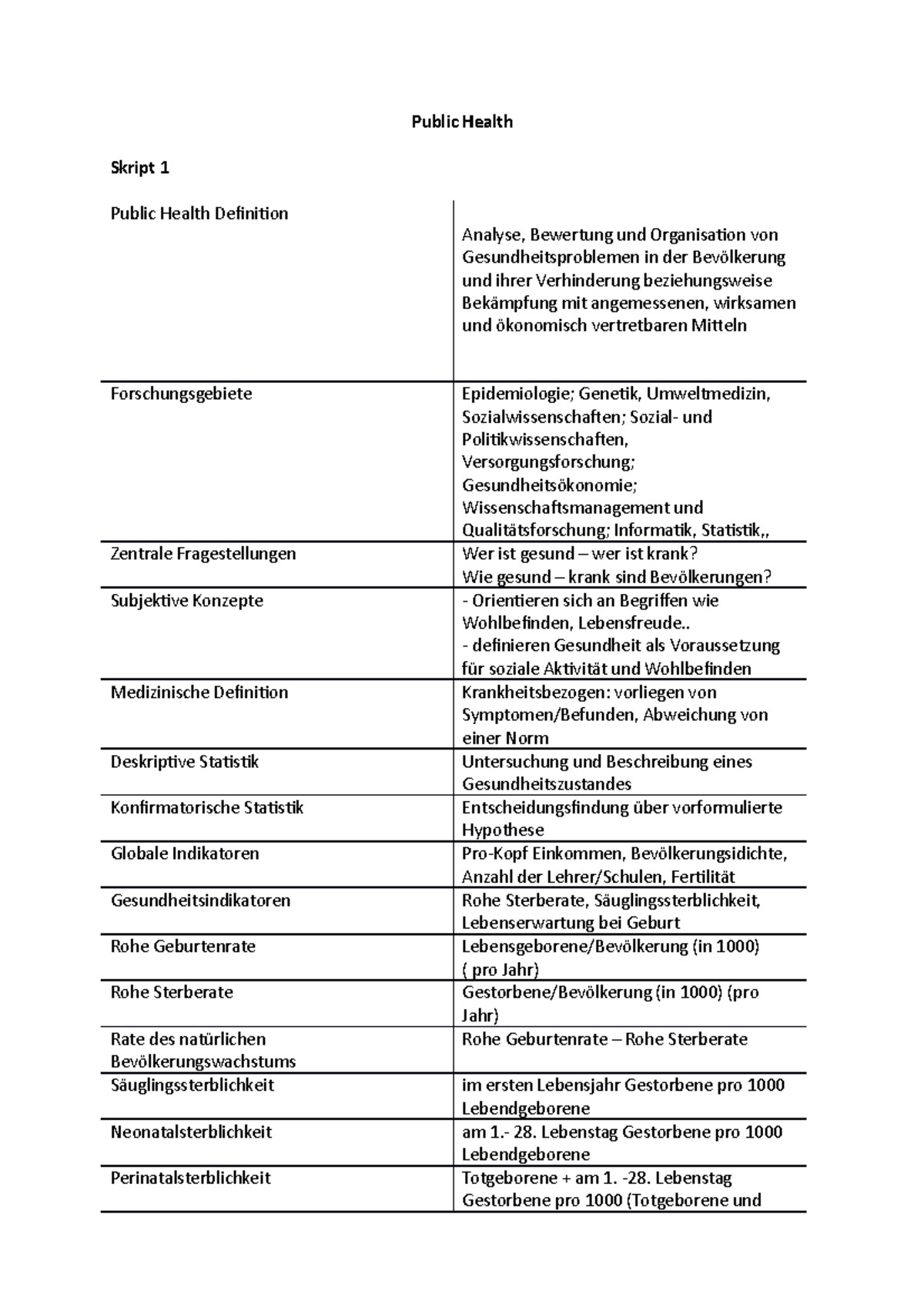 public-health-wintersemester-public-health-skript-1-public-health