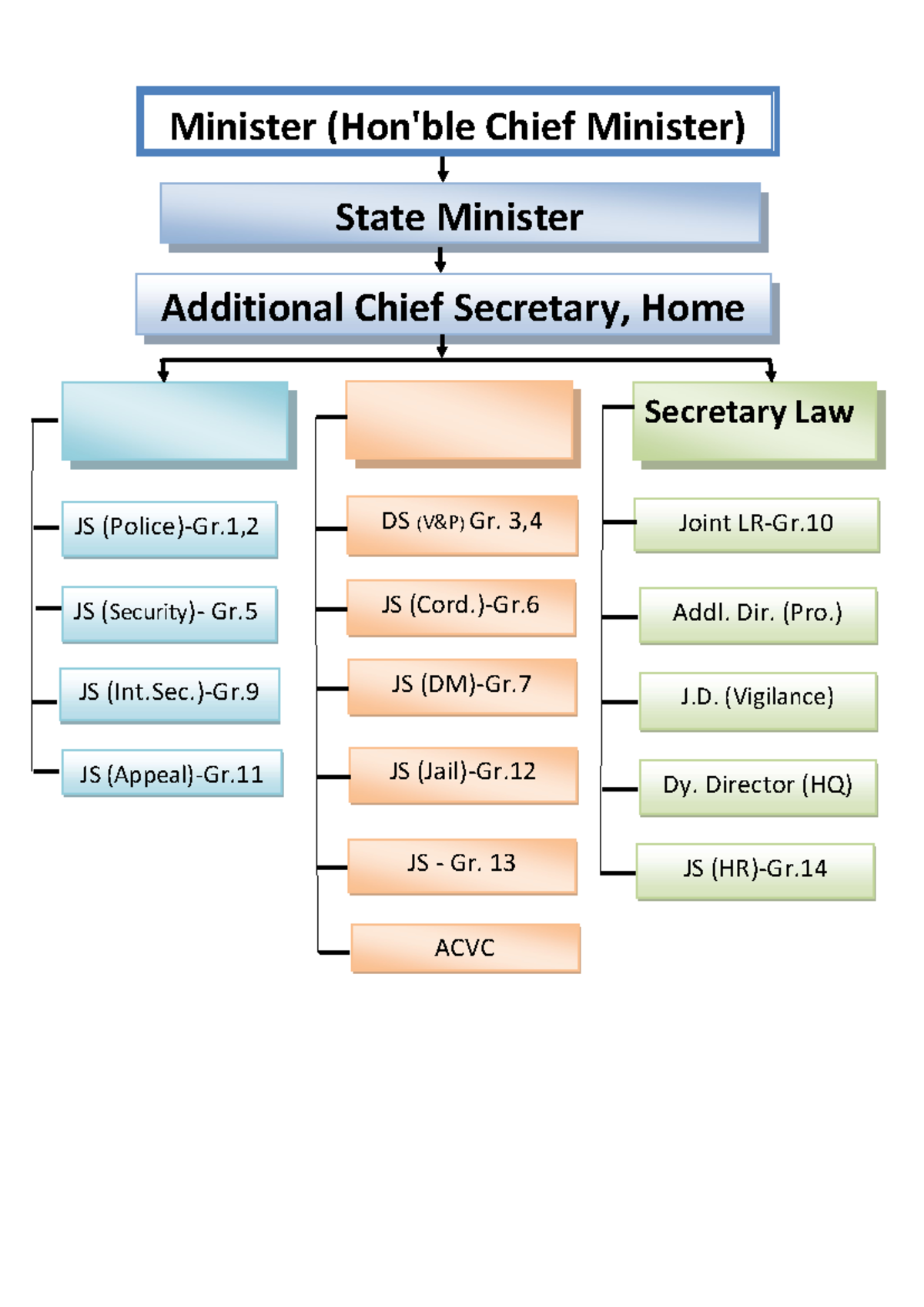 Organization 24124 - very detailed - Principles of Public ...