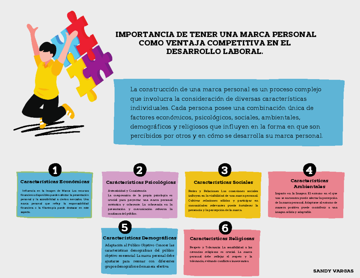 Importancia de tener una marca personal como ventaja competitiva en el