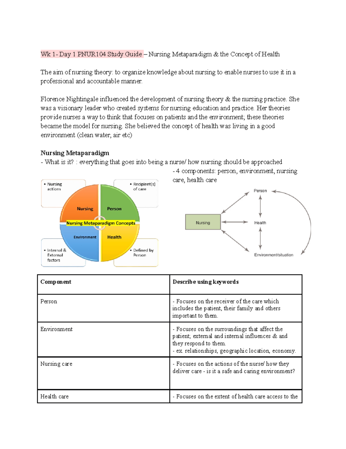 Week 1 Day 1 Study Guide - Wk 1- Day 1 PNUR104 Study Guide – Nursing ...