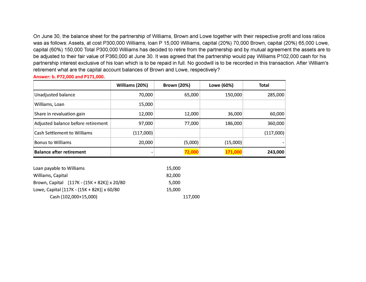 Partnership Dissolution And Liquidation On June 30 The Balance Sheet 