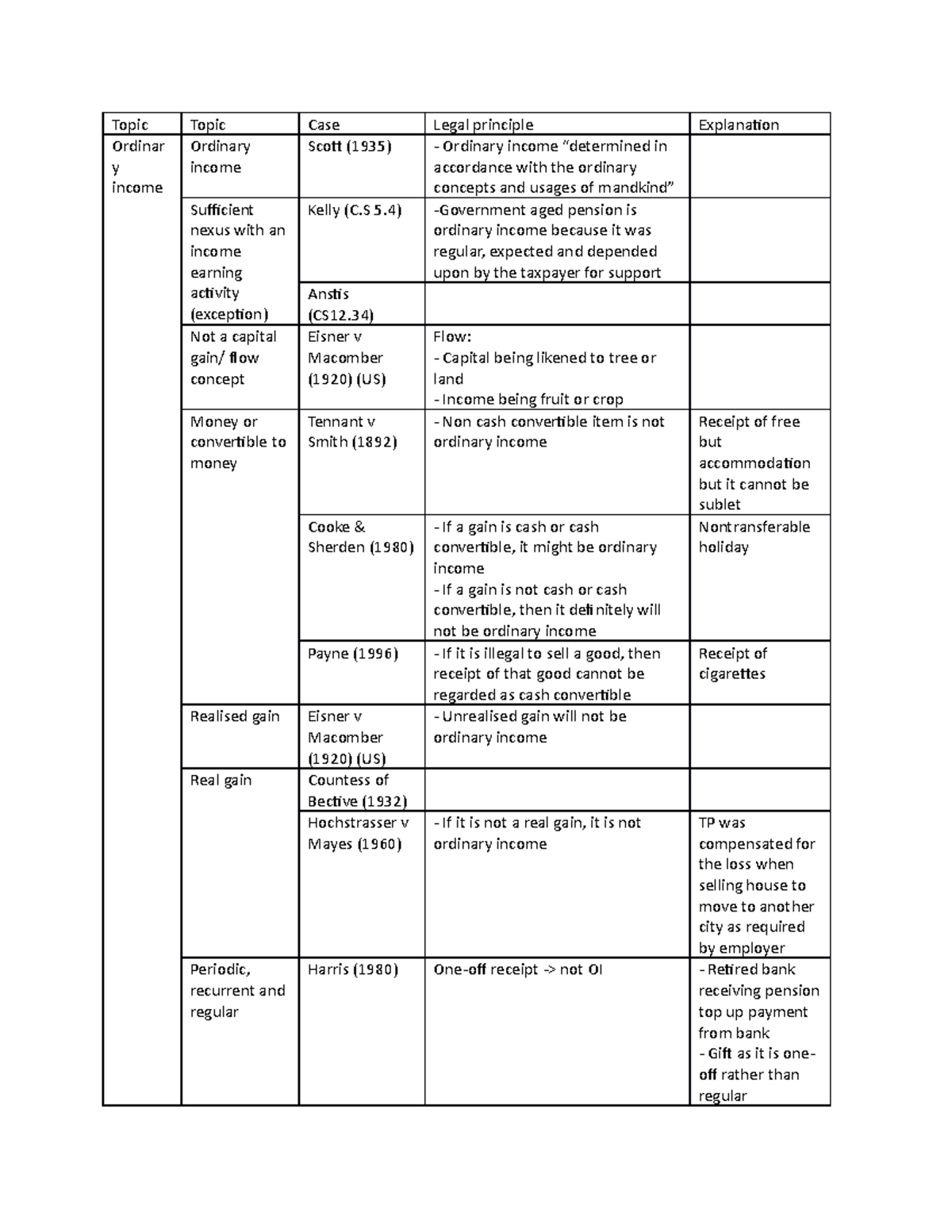 case-list-summary-of-case-details-topic-topic-case-legal-principle