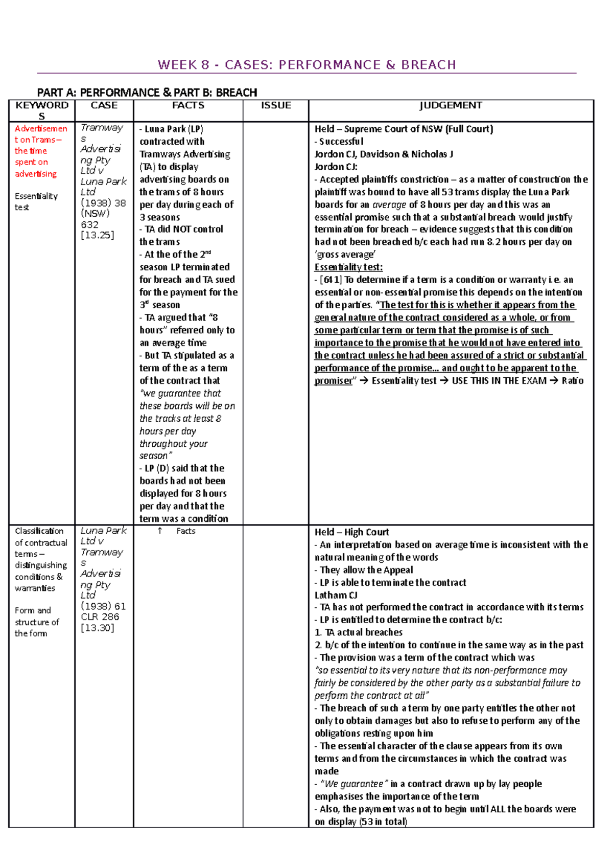 Week 8 - Cases - WEEK 8 - CASES: PERFORMANCE & BREACH PART A ...