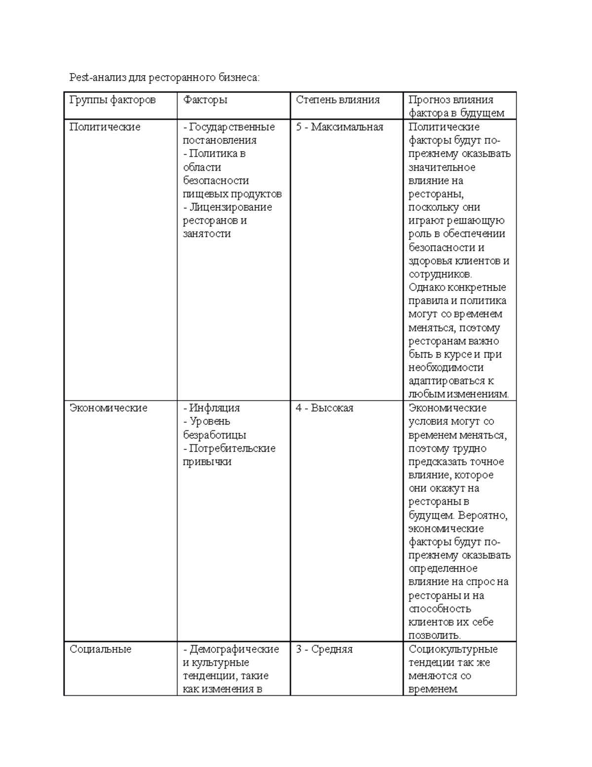 Pest - PEST проекты для компаний - Pest-анализ для ресторанного бизнеса ...