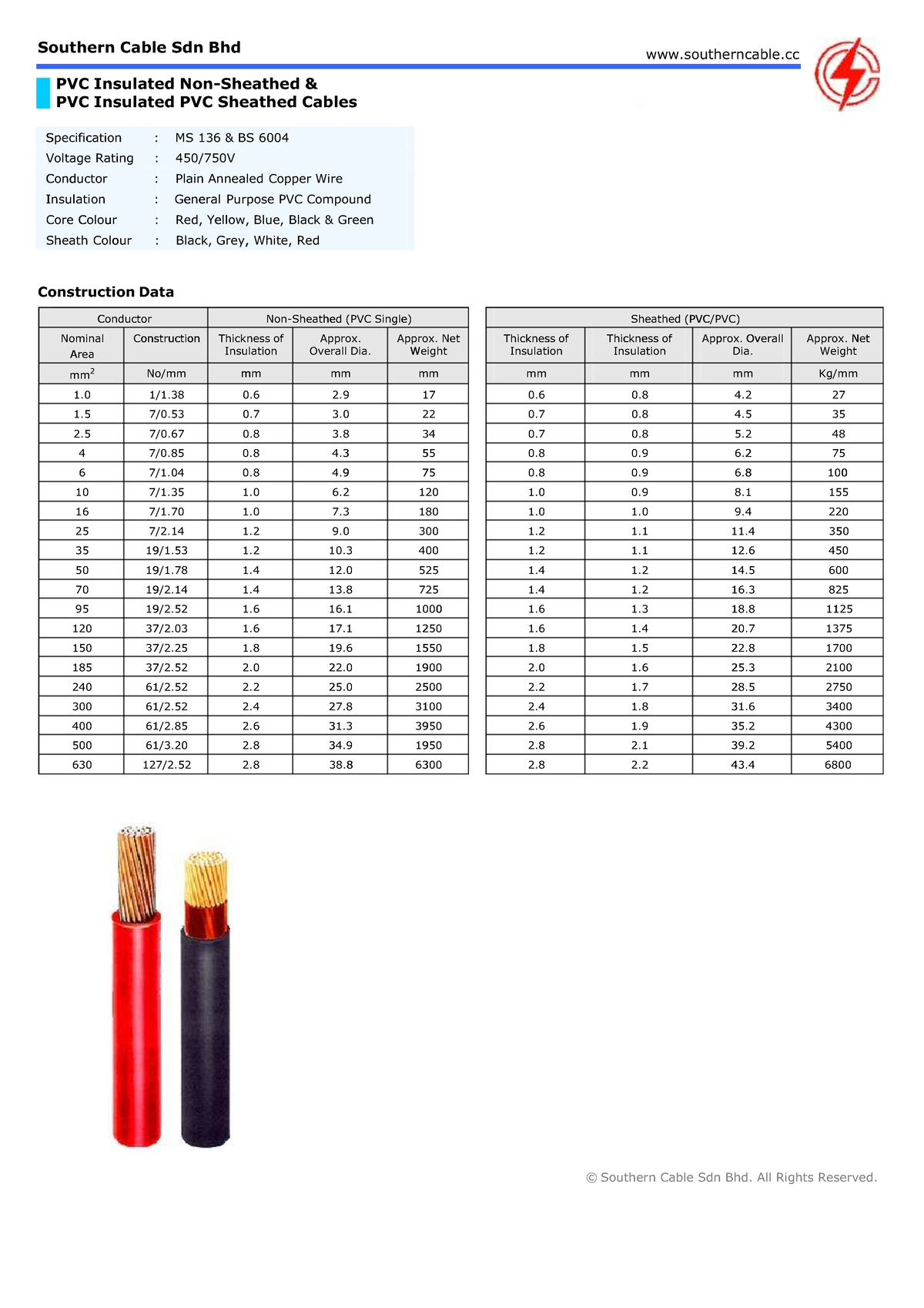 Katalog Kabel QEWRET RYUIUOP 9IPUYTREWQ - Southern Cable Sdn ...