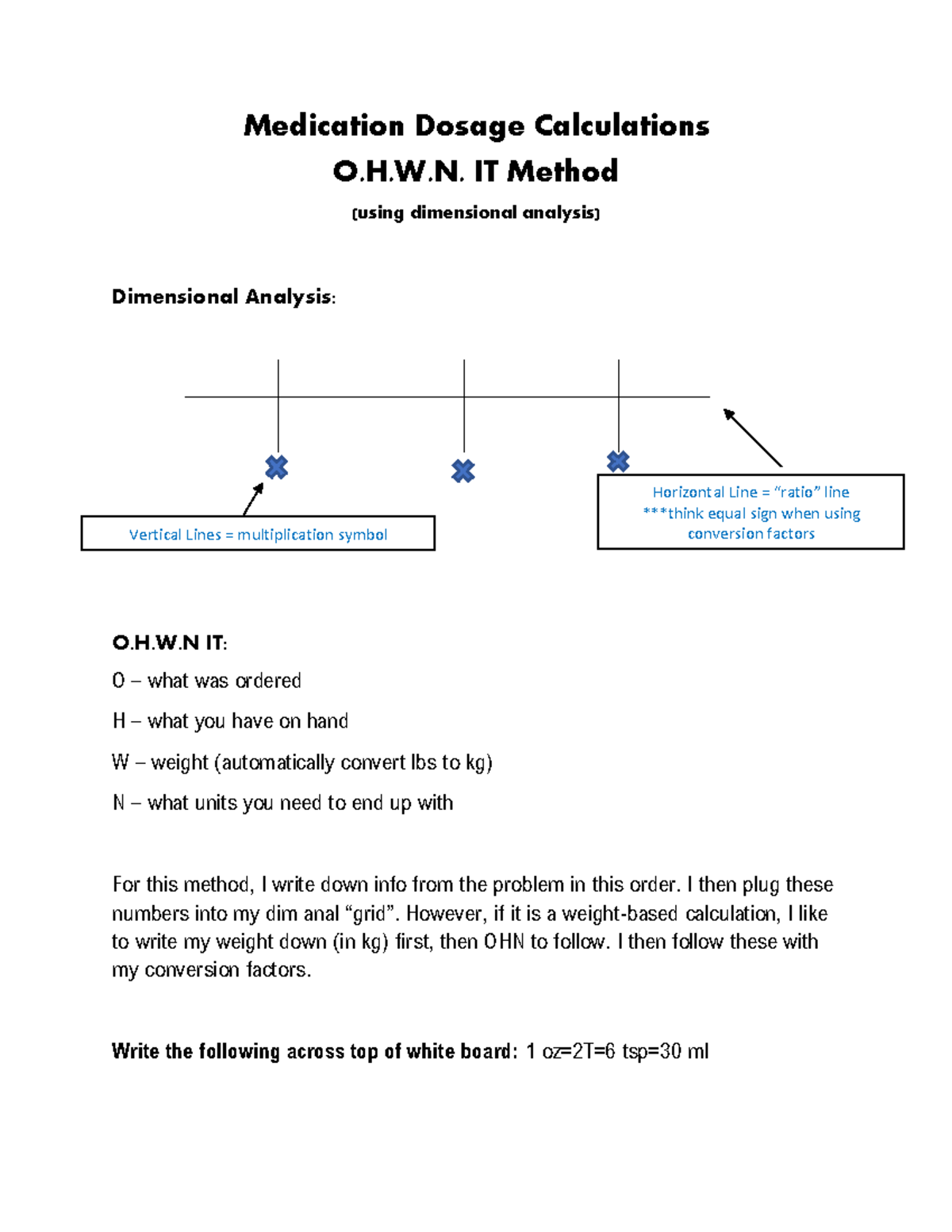 Medication Dosage Calculation OHWN IT Method Medication Dosage