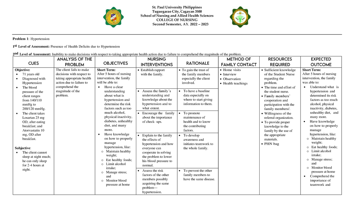 FNCP_Hypertension - St. Paul University Philippines Tuguegarao City ...