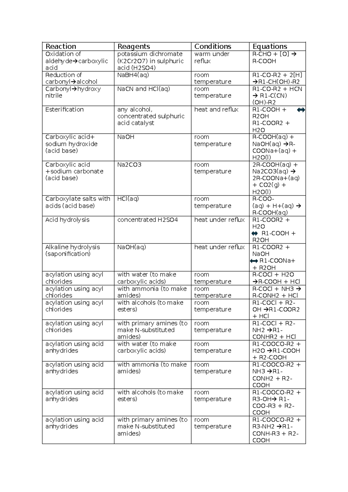 Chem summary reagents+ conditions for organic - Reaction Reagents ...