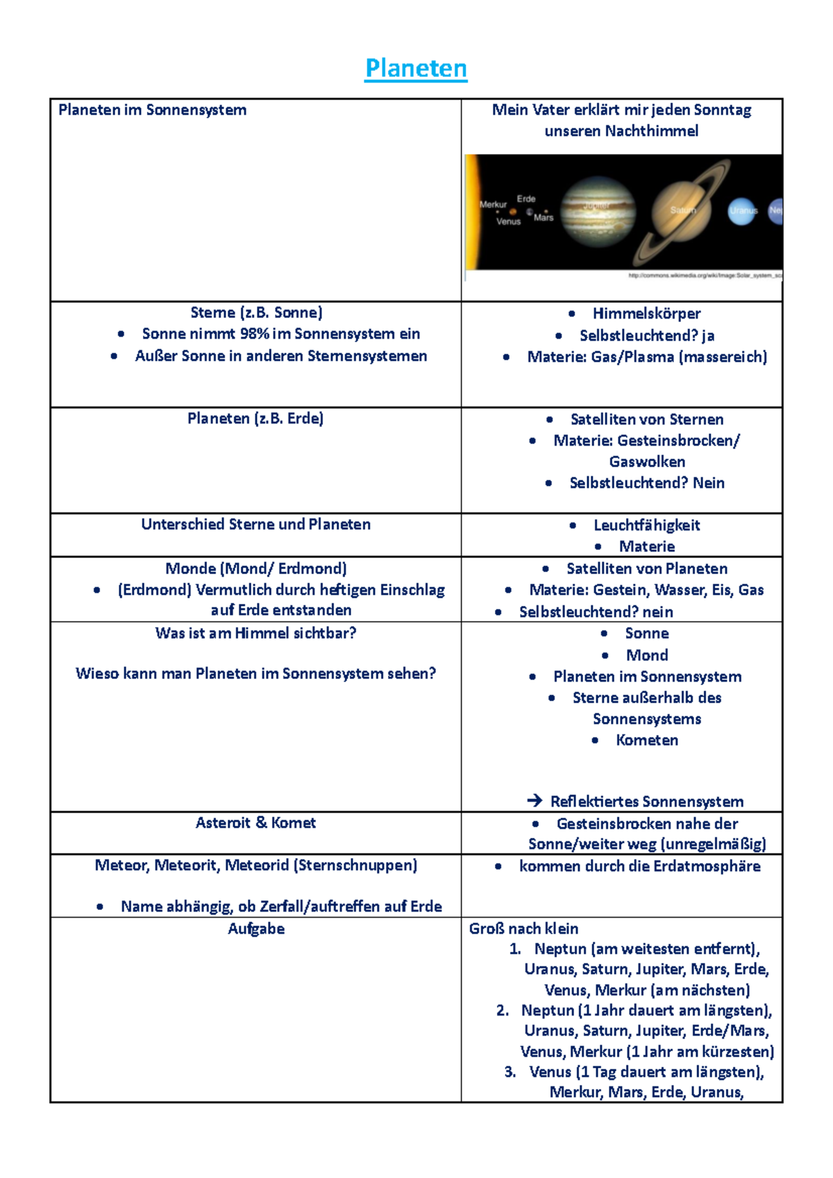 Mein Vater Erzählt Mir Jeden Sonntag Planeten Sitzung - Planeten Planeten im Sonnensystem Mein Vater erklärt