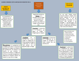 Actividad Integradora 2. Interpretar El Mundo - Interpretar El Mundo ...