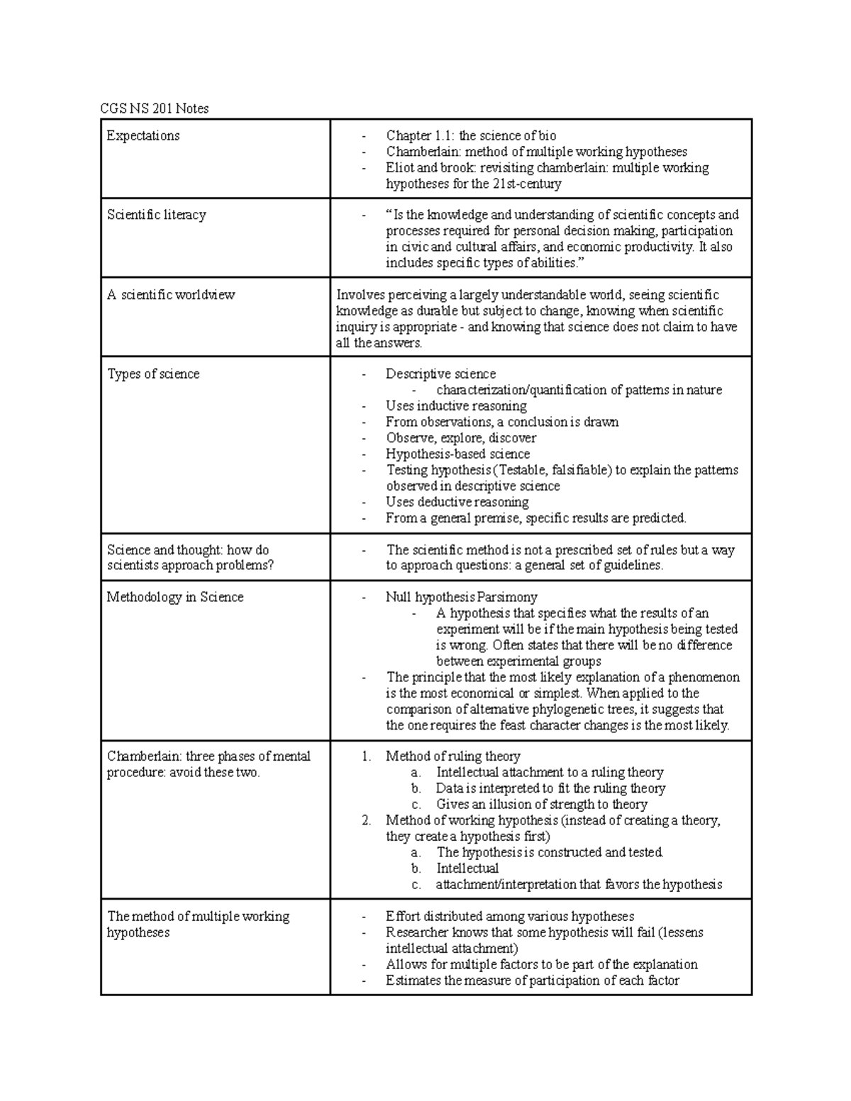 CGS NS 201 - ns201 notes - CGS NS 201 Notes Expectations - Chapter 1 ...