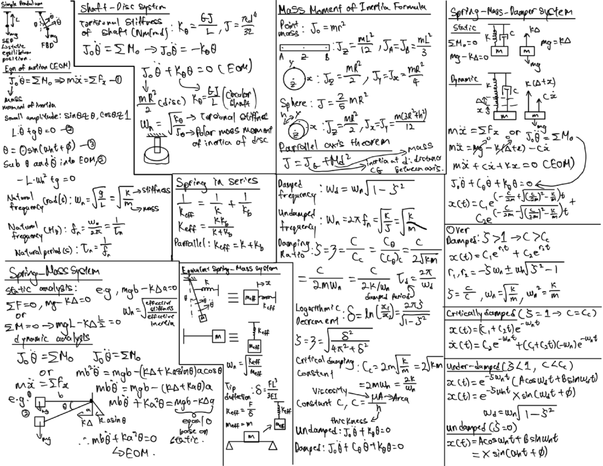 Cheat sheet CA2 - Summary Solid Mechanics & Vibration - MA3002 - Studocu