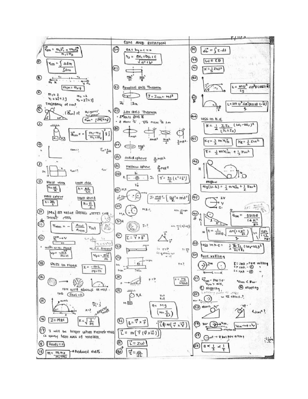 Notes vectors - Physics SL - Studocu