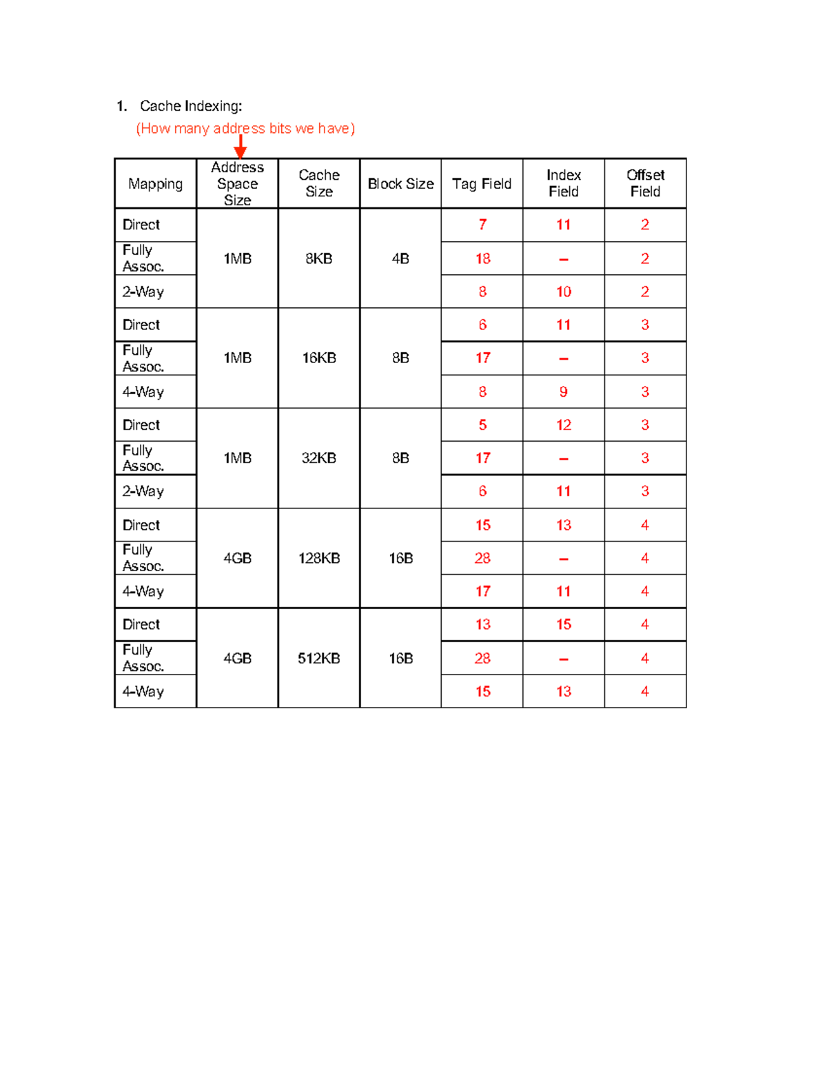 Final Exam Samples Daniel Wong 1 Cache Indexing Mapping Address