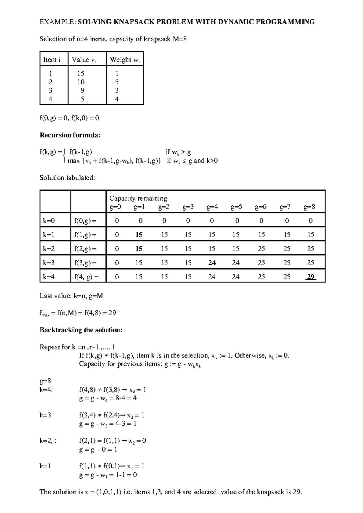 Dynknap algorithm - Design And Analysis Of Algorithms - Studocu