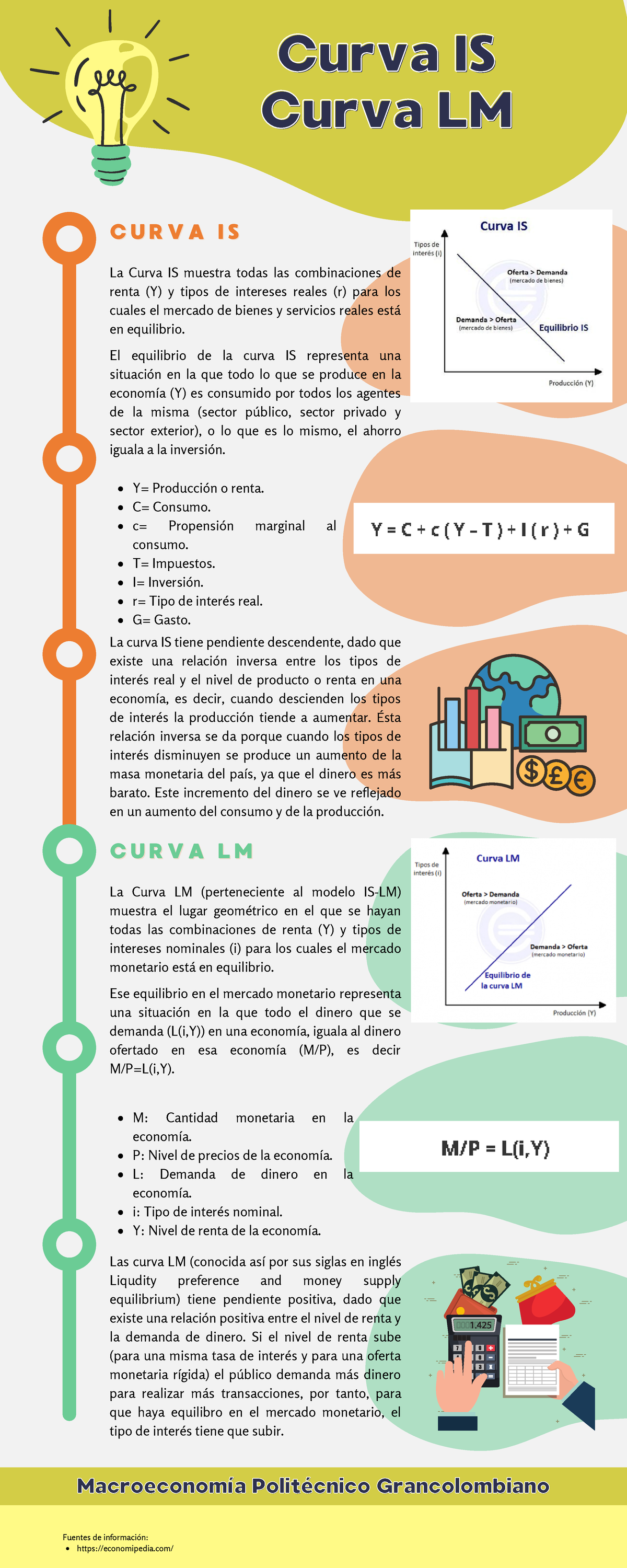 Infografía IS y LM - Curva ISCurva IS Curva LMCurva LM CURVA ISCURVA IS  CURVA LMCURVA LM La curva IS - Studocu