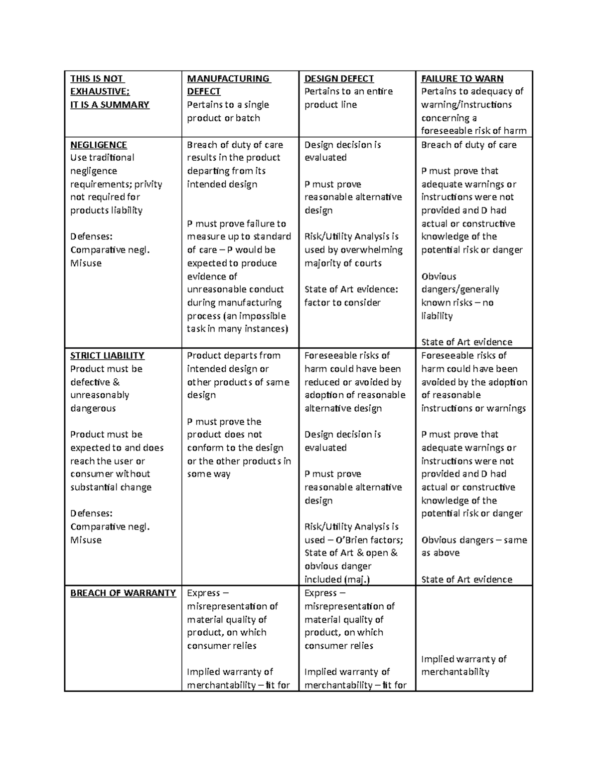 Products Liability Chart - THIS IS NOT EXHAUSTIVE; IT IS A SUMMARY ...