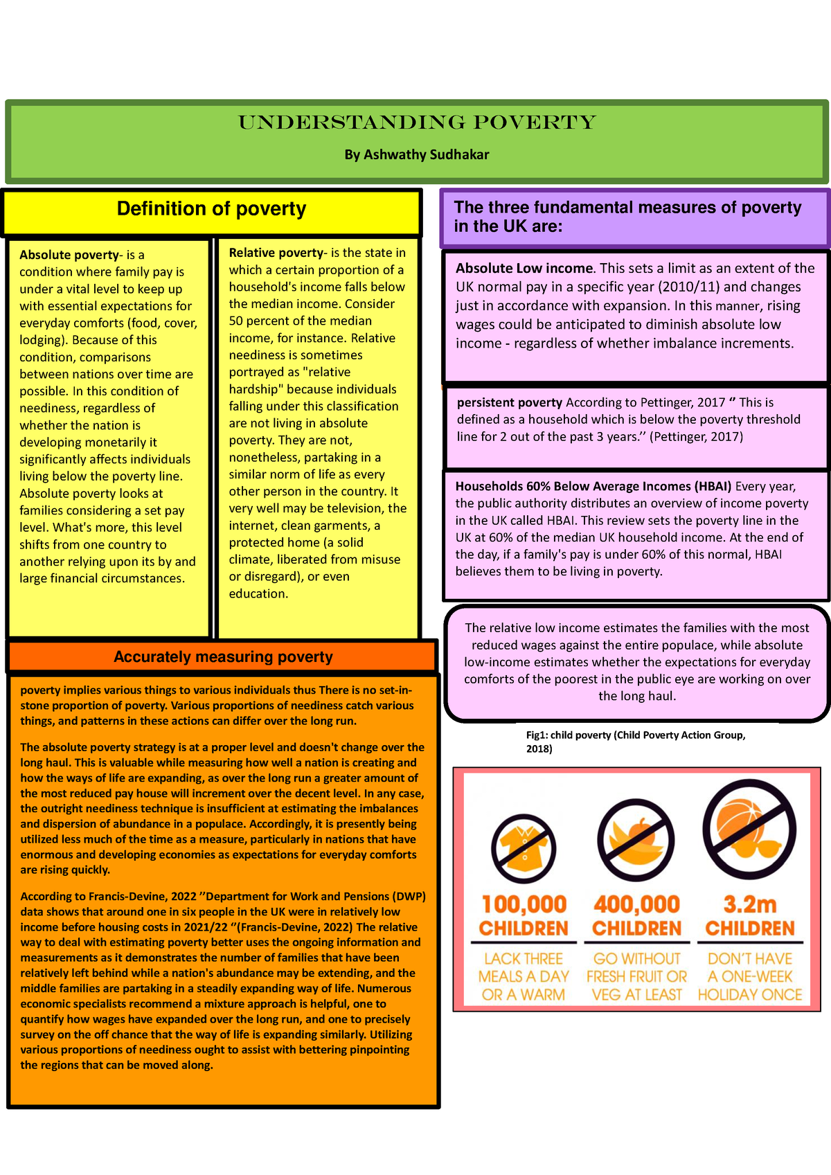 Unit 17 Understanding Poverty 1 1874491 43 - UNDERSTANDING Poverty By ...