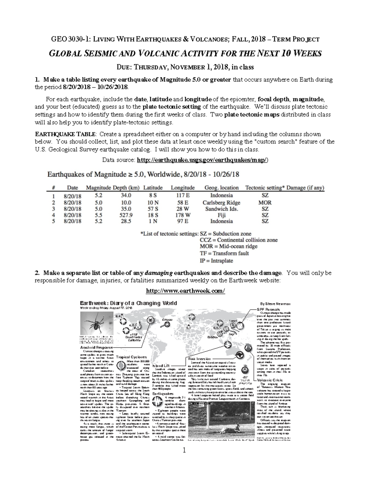 GEO3030Term ProjectFall2018 GEO 30301 LIVING WITH EARTHQUAKES