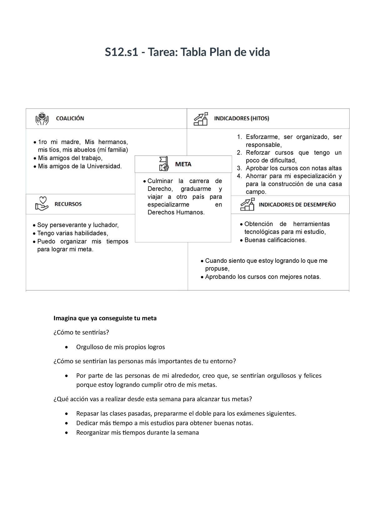 Tabla Plan De Vida S12 Tarea Tabla Plan De Vida Imagina Que Ya