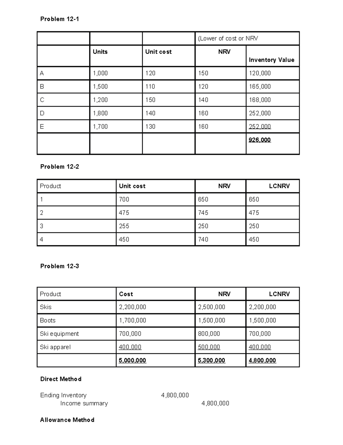 problem-12-1-4-problem-12-lower-of-cost-or-nrv-units-unit-cost-nrv