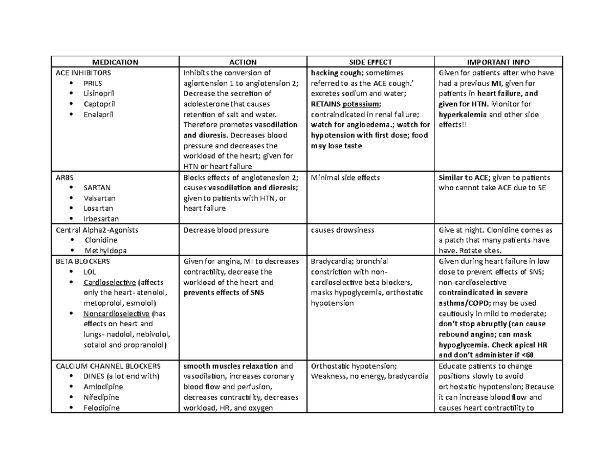 Cardiac Meds and heart - NUR 101 - NCC - Studocu