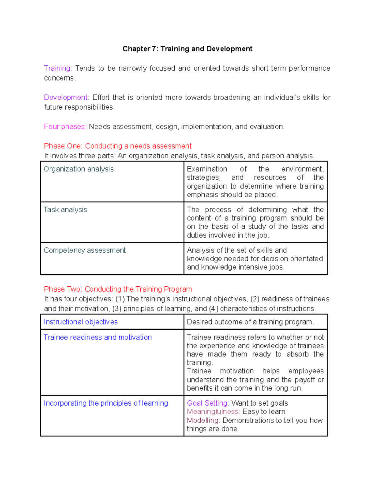 ADM2337 Final Exam Notes - Chapter 7: Training And Development Training ...