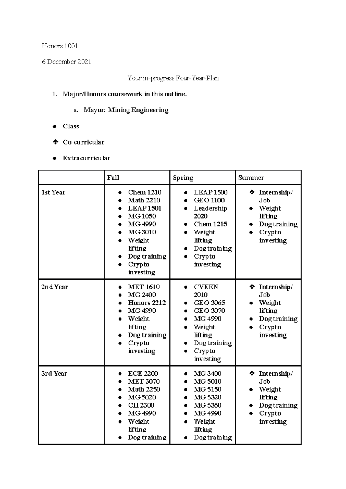 honor-1001-your-in-progress-four-year-plan-honors-1001-6-december